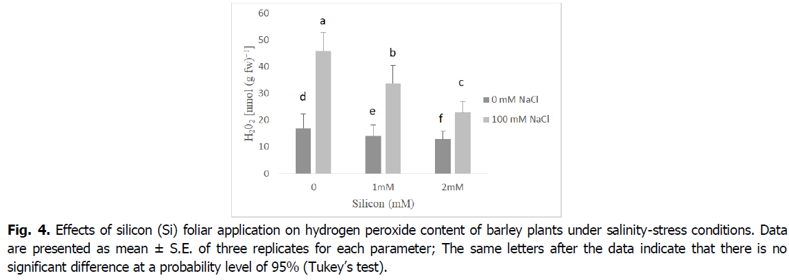 ukrainian-journal-ecology-hydrogen-peroxide