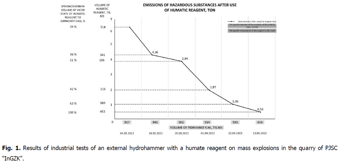 ukrainian-journal-ecology-hydrohammer