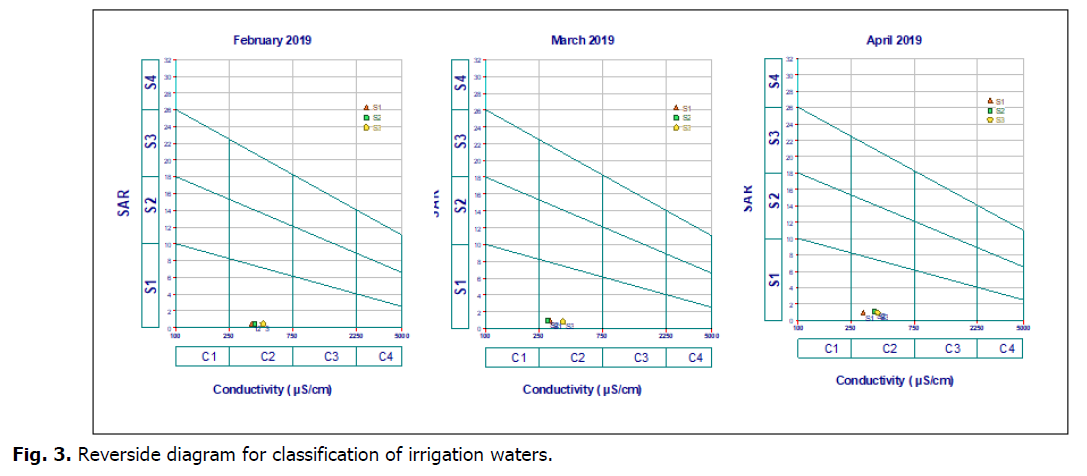 ukrainian-journal-ecology-irrigation-waters