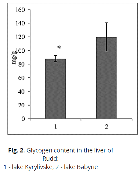 ukrainian-journal-ecology-liver