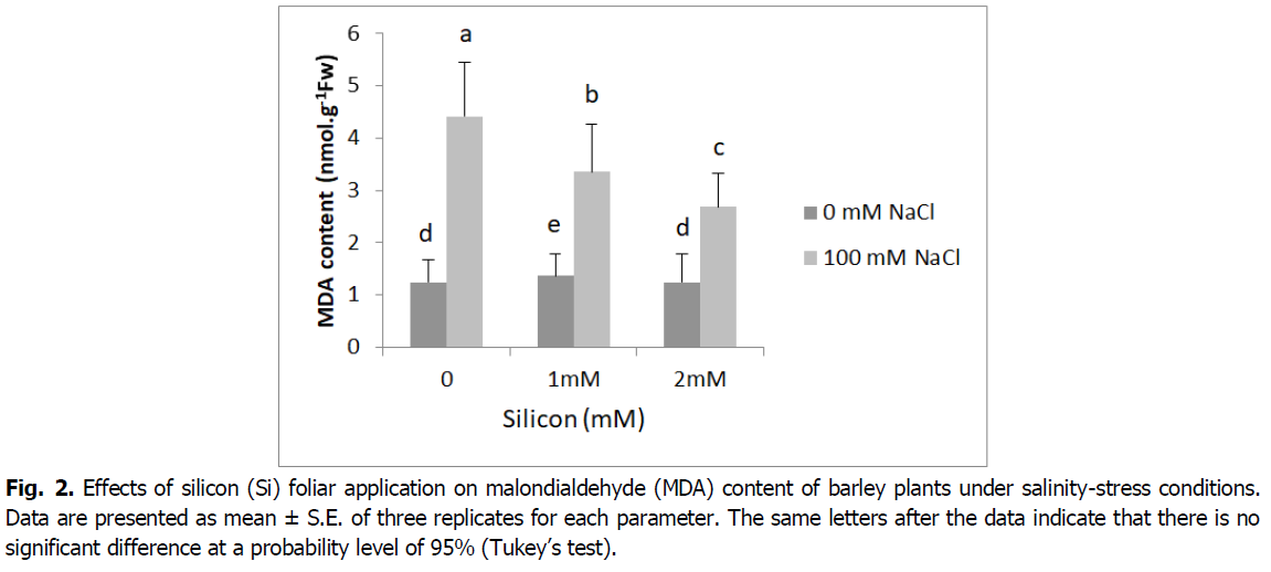 ukrainian-journal-ecology-malondialdehyde