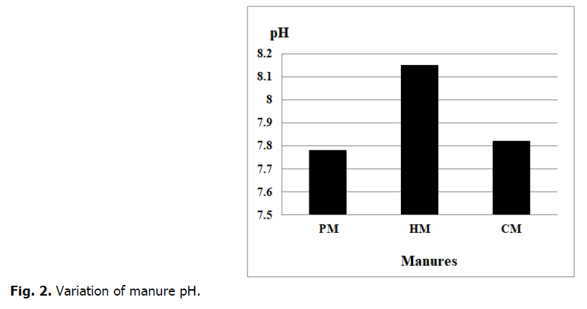 ukrainian-journal-ecology-manure