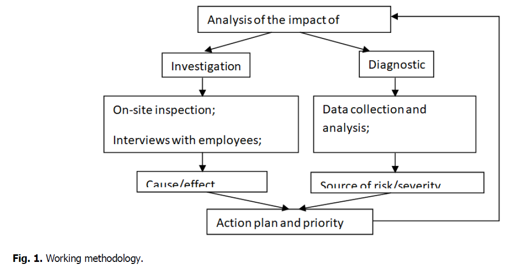 ukrainian-journal-ecology-methodology