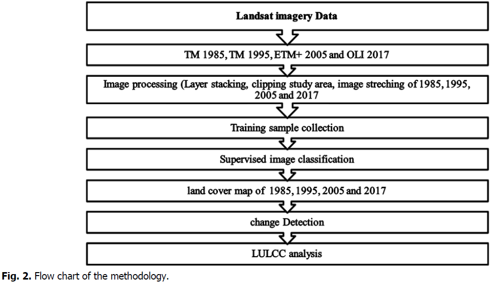 ukrainian-journal-ecology-methodology