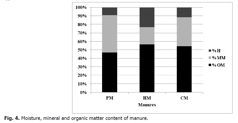 ukrainian-journal-ecology-moisture