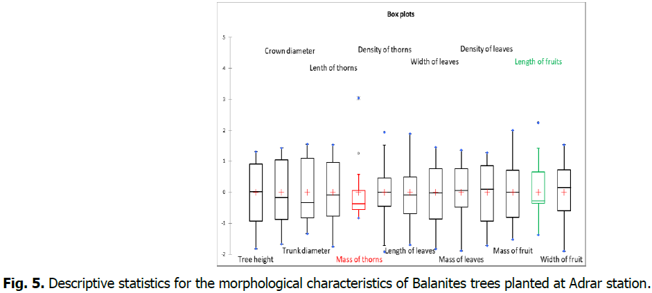 ukrainian-journal-ecology-morphological