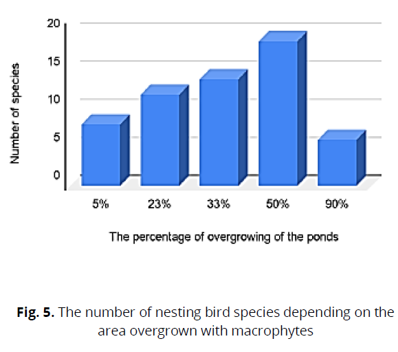 ukrainian-journal-ecology-nesting