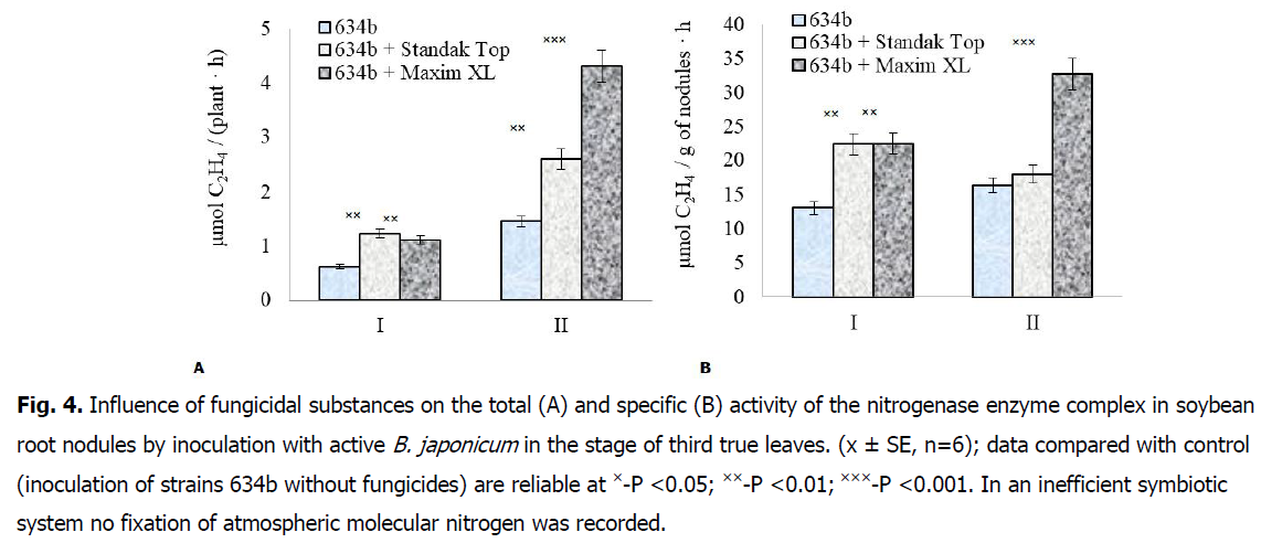 ukrainian-journal-ecology-nitrogenase