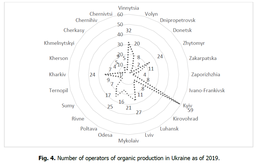 ukrainian-journal-ecology-organic-production