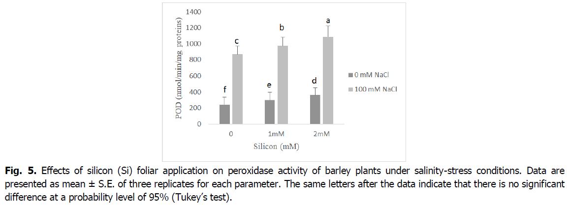 ukrainian-journal-ecology-peroxidase-activity