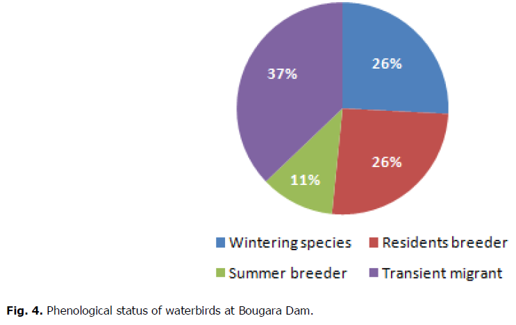 ukrainian-journal-ecology-phenological