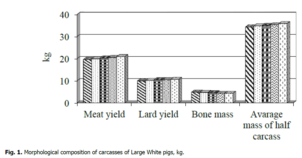 ukrainian-journal-ecology-pigs