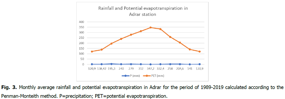 ukrainian-journal-ecology-rainfall