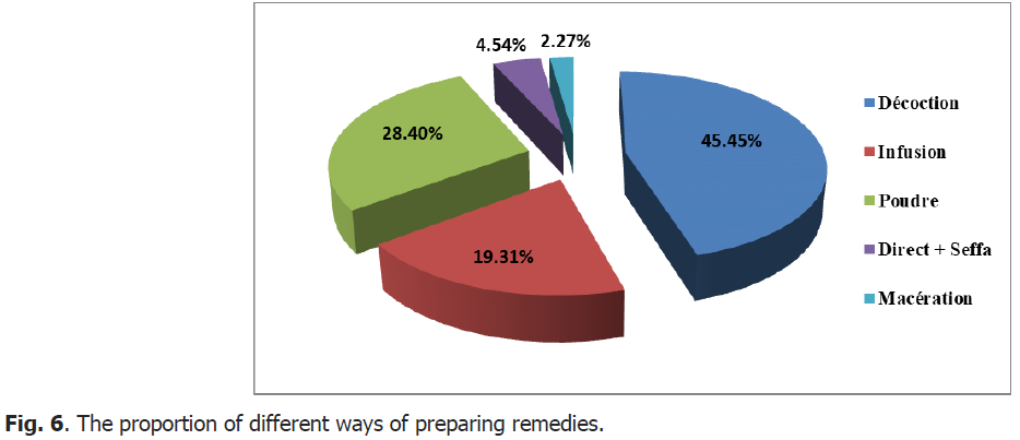 ukrainian-journal-ecology-remedies