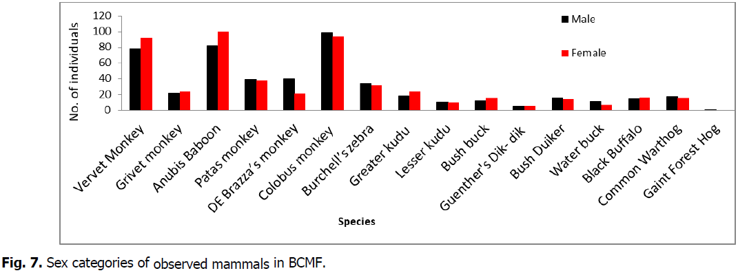 ukrainian-journal-ecology-sex-categories