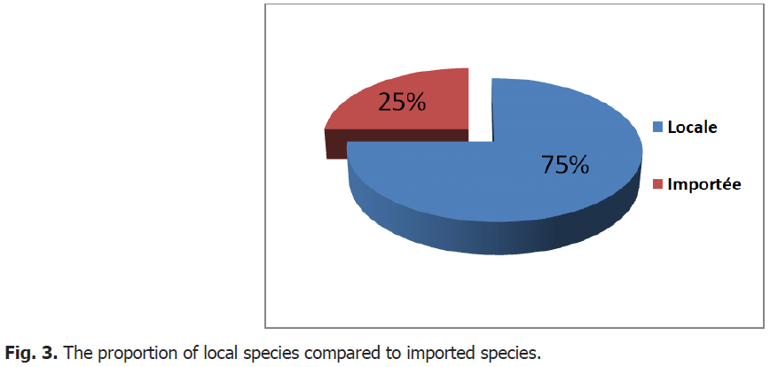 ukrainian-journal-ecology-species