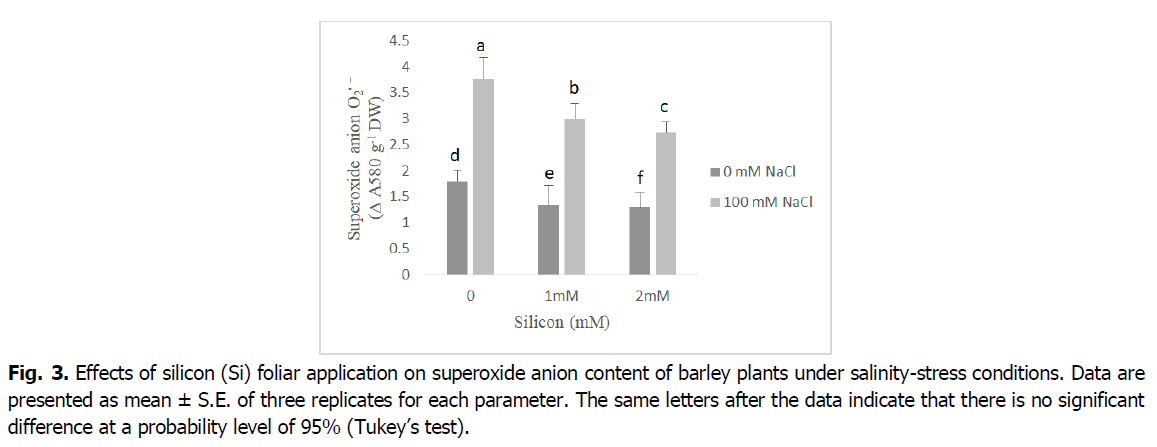 ukrainian-journal-ecology-superoxide-anion