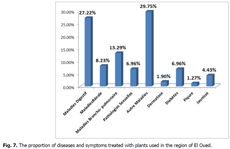 ukrainian-journal-ecology-symptoms