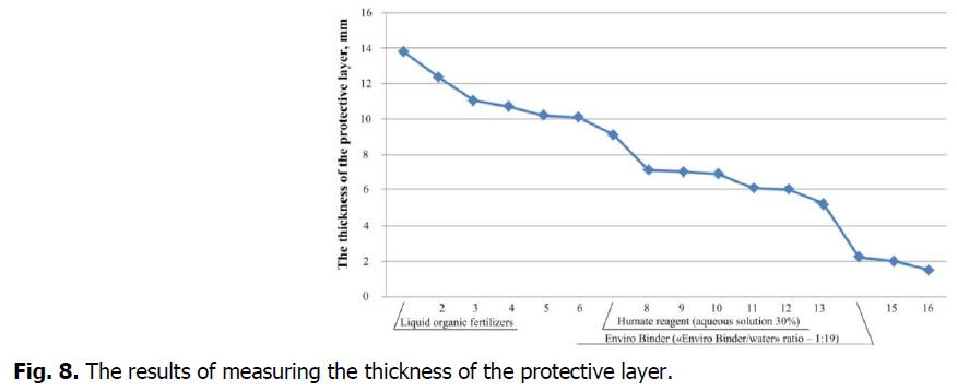 ukrainian-journal-ecology-thickness