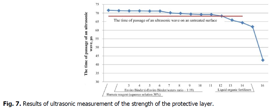 ukrainian-journal-ecology-ultrasonic