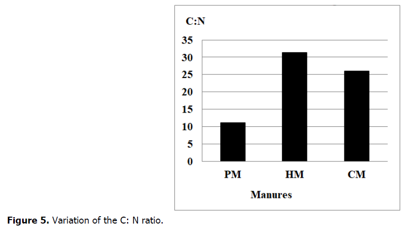 ukrainian-journal-ecology-variation