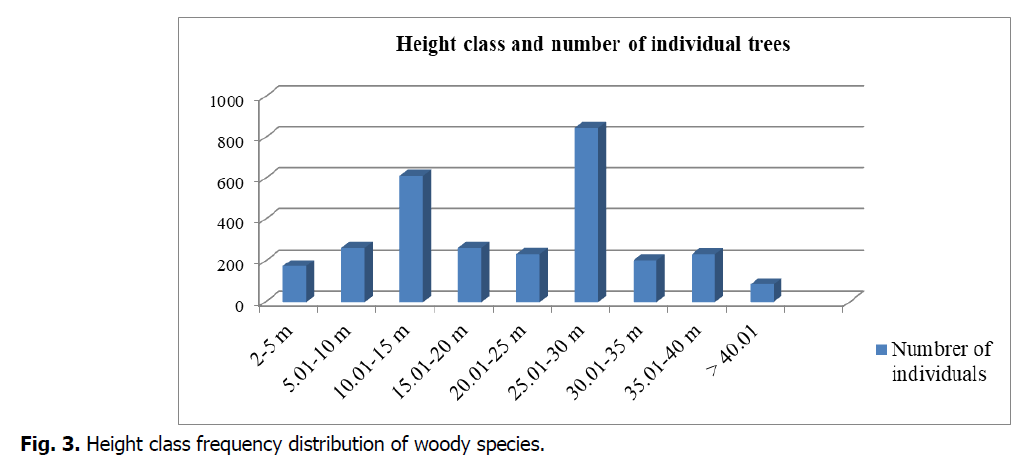 ukrainian-journal-ecology-woody-species