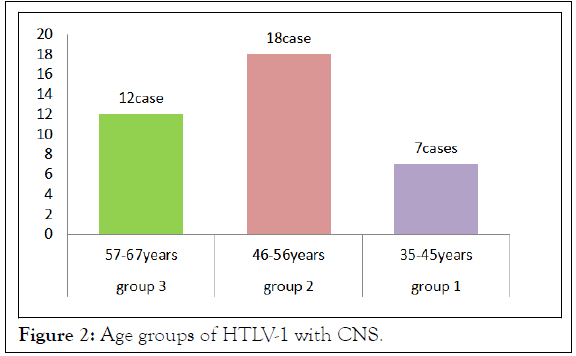 virology-age