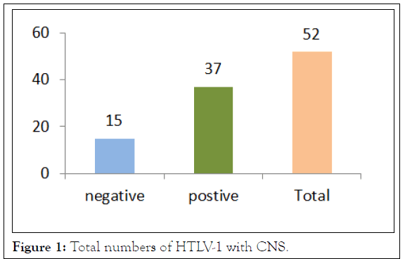 virology-cns