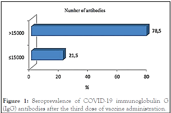 virology-covid19