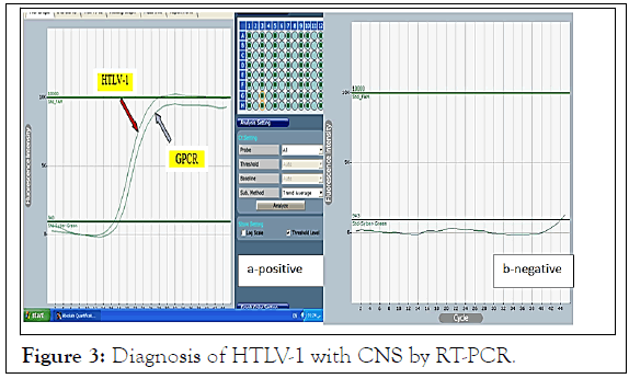 virology-diagnosis