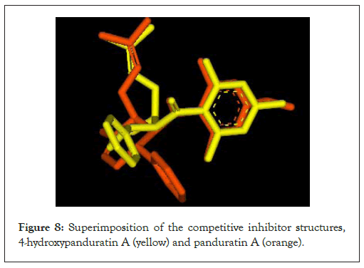 virology-mycology-inhibitor