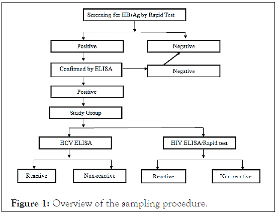 virology-sampling