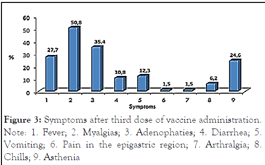 virology-vaccine