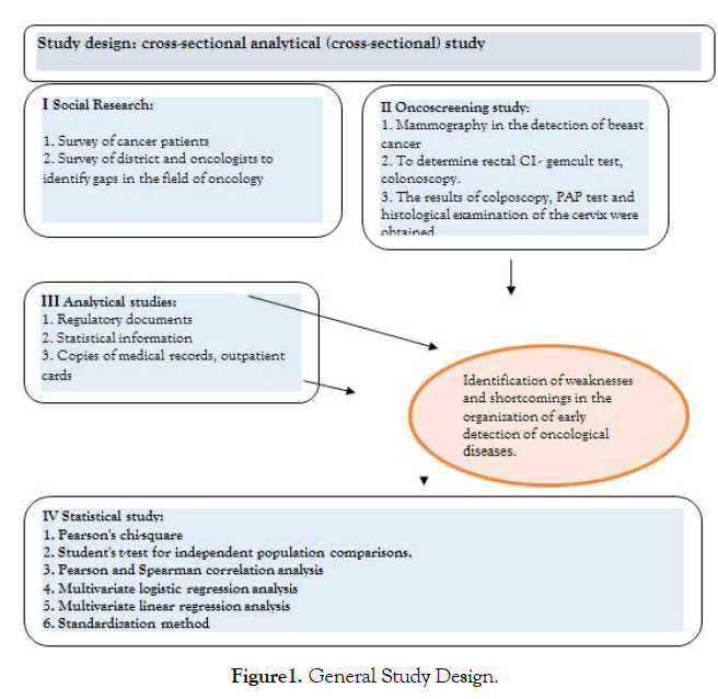 womens-health-care-study-design