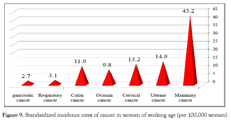 womens-health-care-study-design