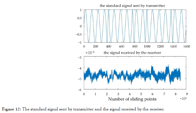 Advancements-Technology-receiver