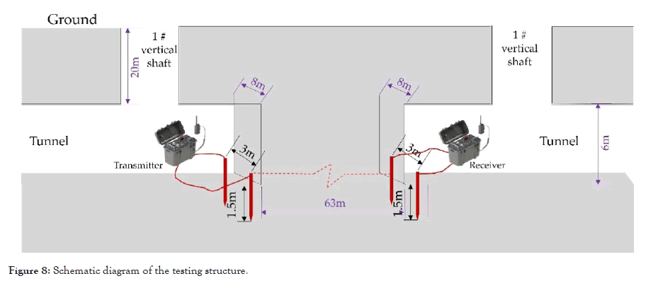 Advancements-Technology-testing