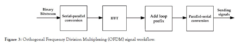 Advancements-Technology-workflow