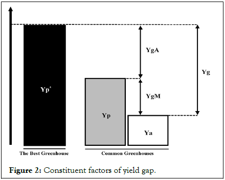 Agricultural-Research