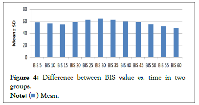 BIS