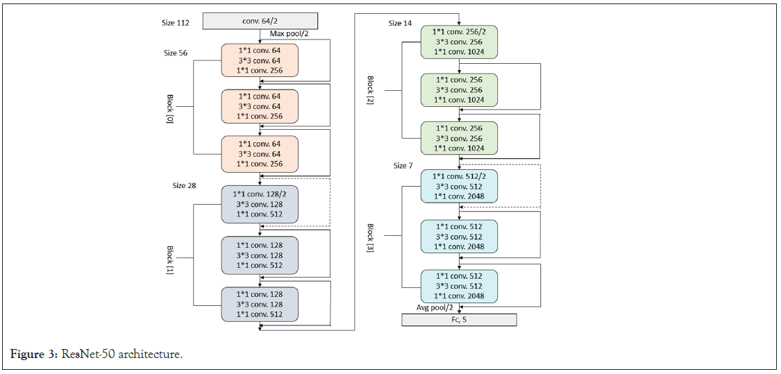 ResNet