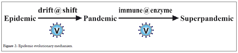 Epidemic