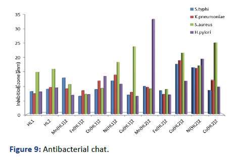 Applied-Research-Antibacterial