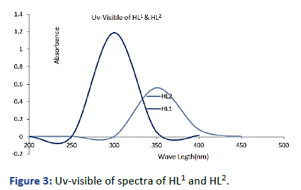 Applied-Research-HL1