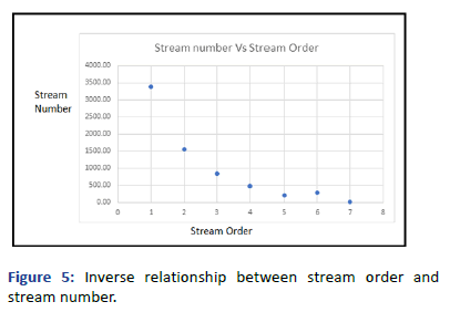 Applied-Research-Inverse