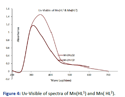 Applied-Research-Mn(HL1)