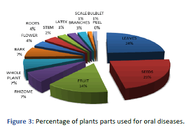 Applied-Research-Percentage