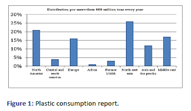 Applied-Research-Plastic