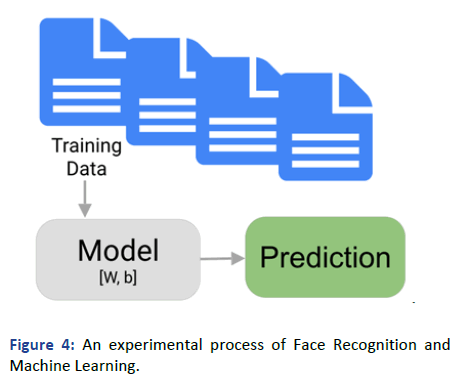 Applied-Research-Recognition