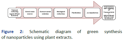 Applied-Research-Schematic